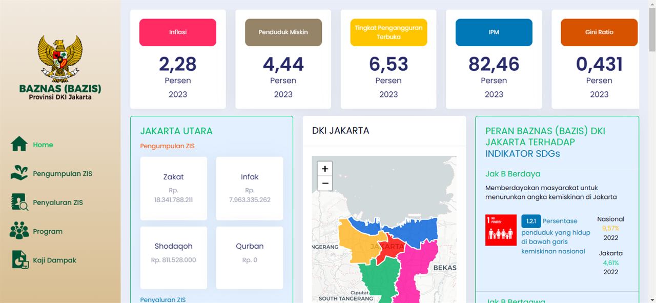 Tampilan Dashboard Baznas (Bazis) Provinsi DKI Jakarta